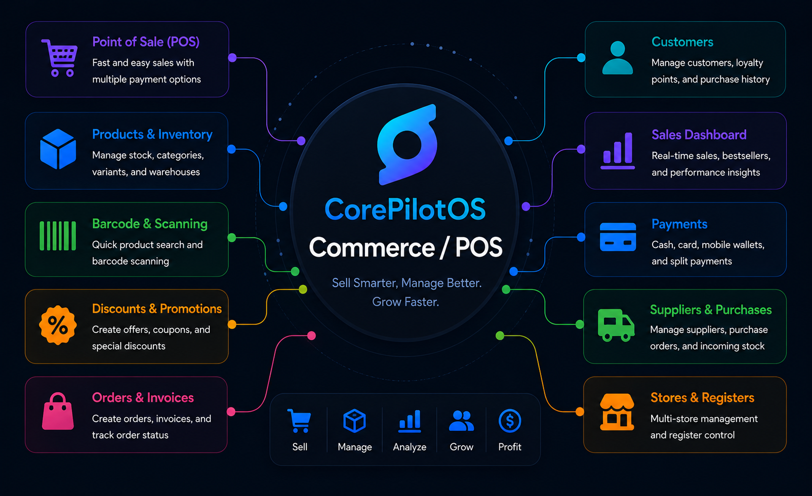 Commerce / POS module preview