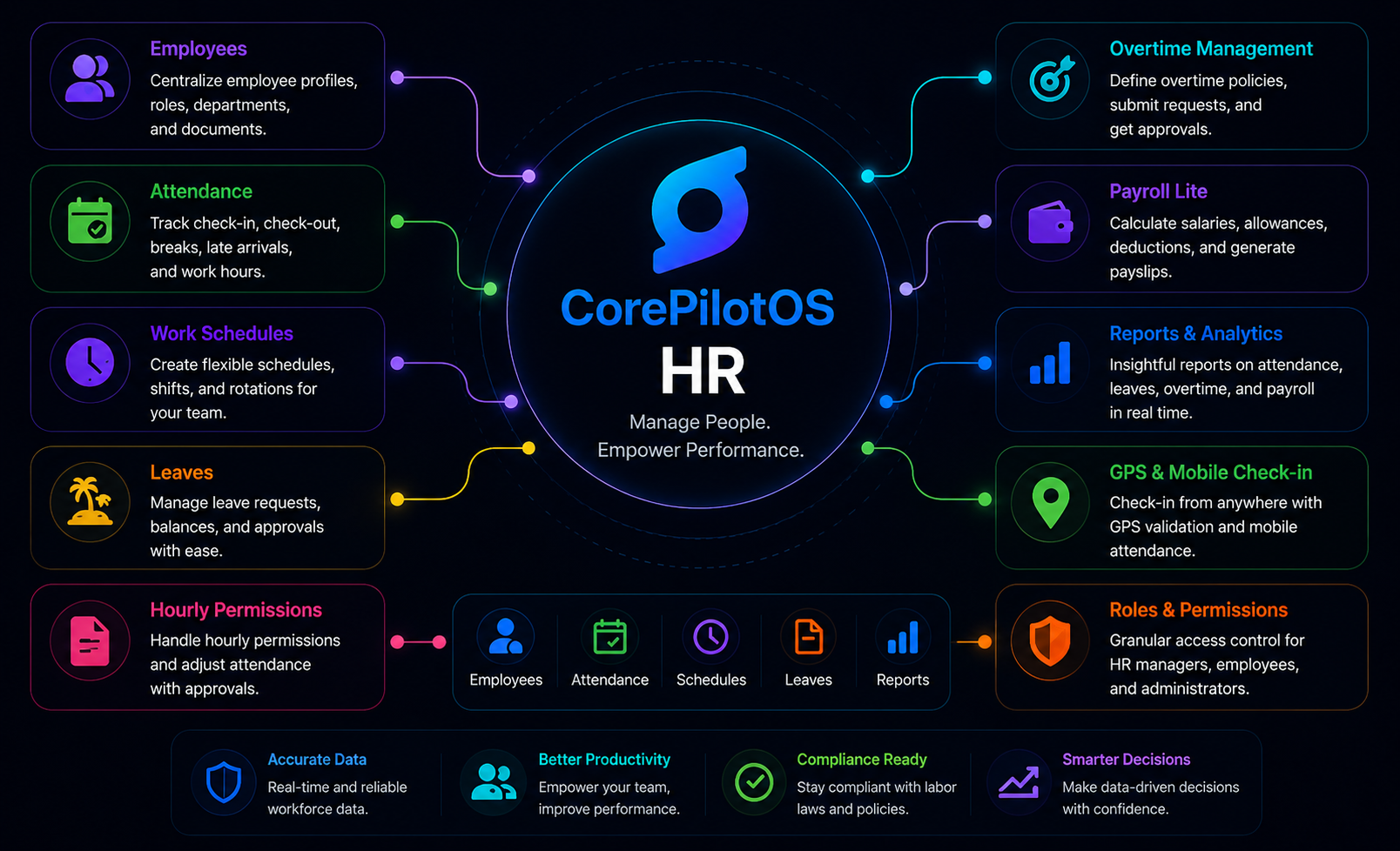HR module preview