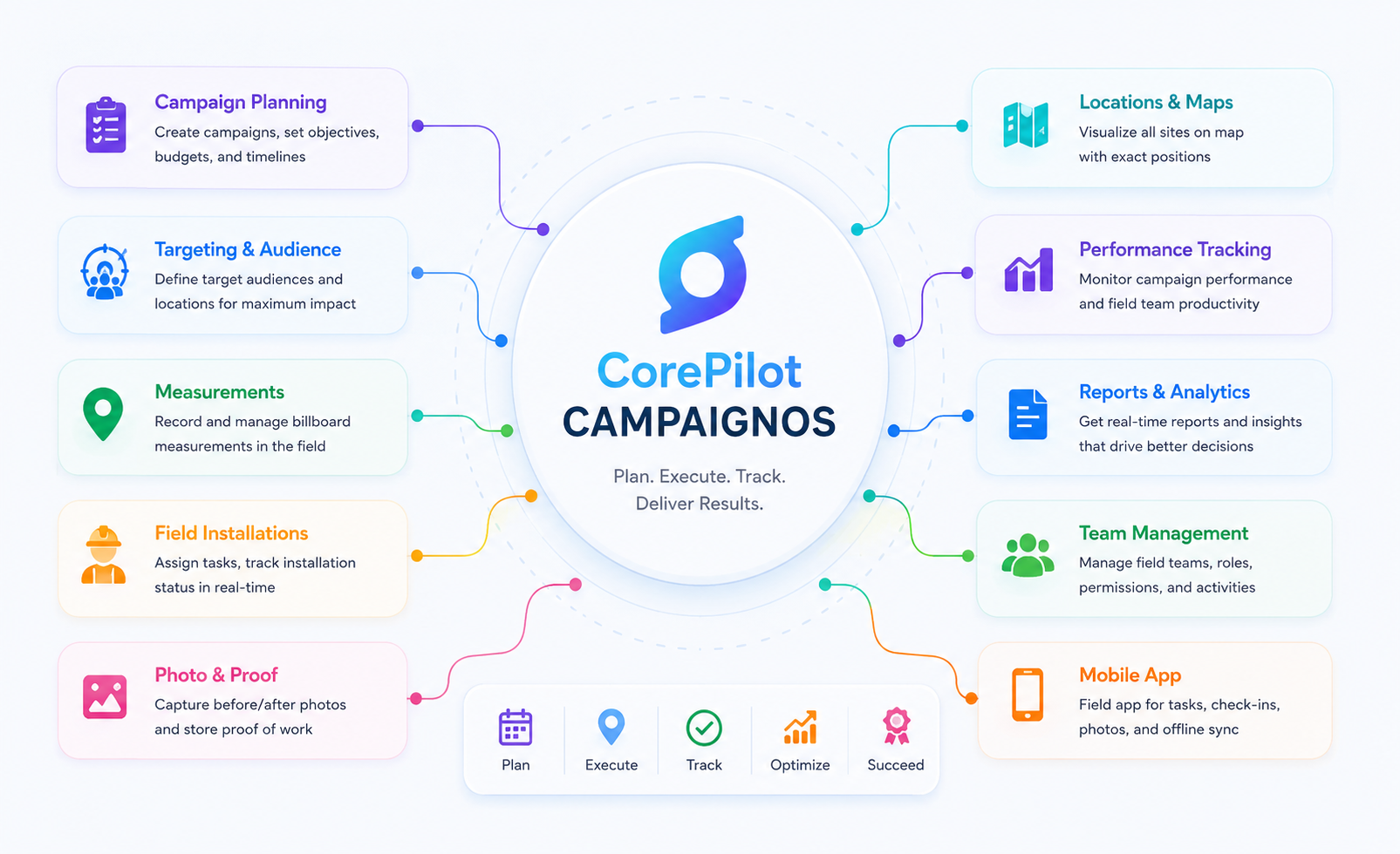 CampaignOS module preview