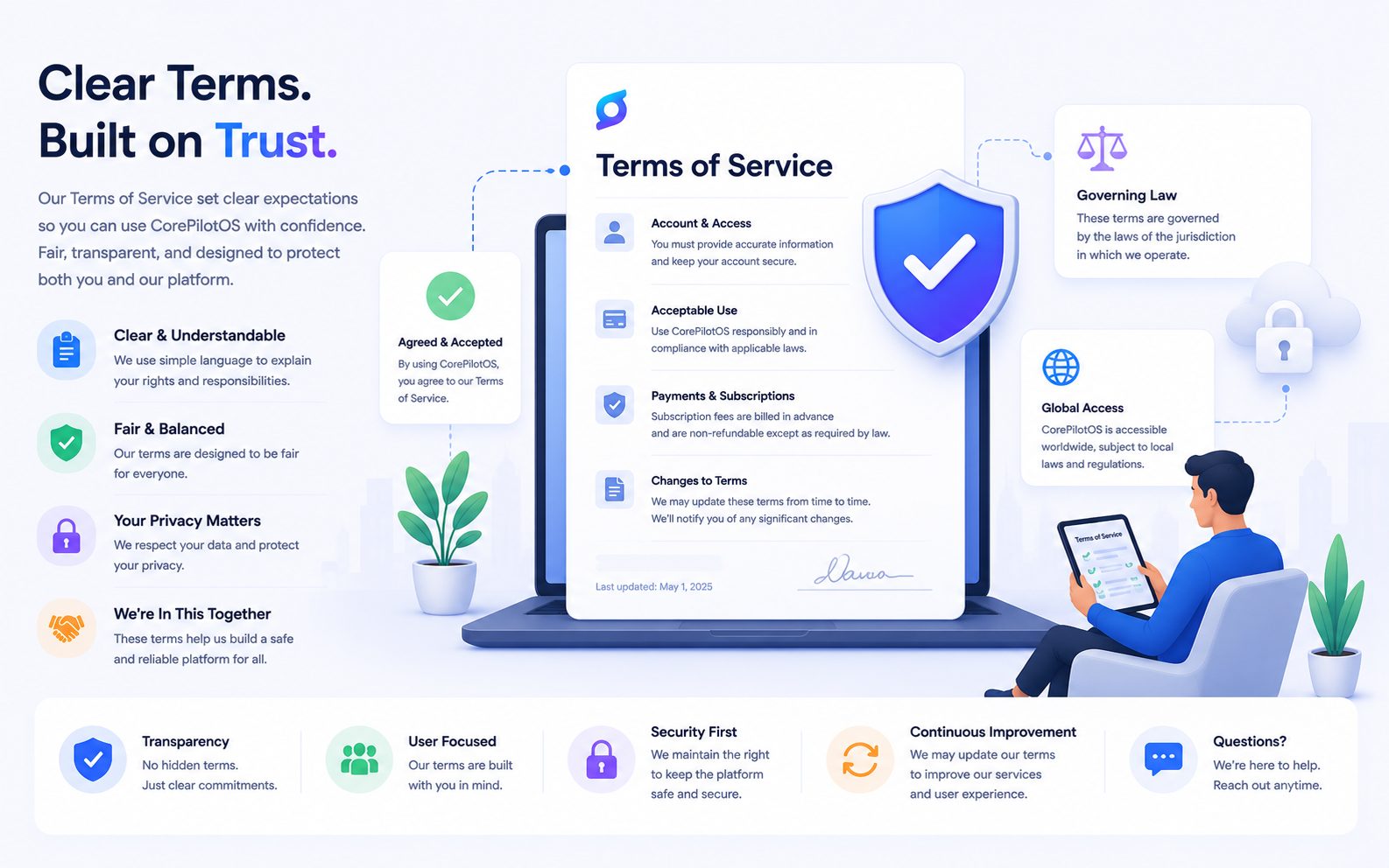 Platform terms visual